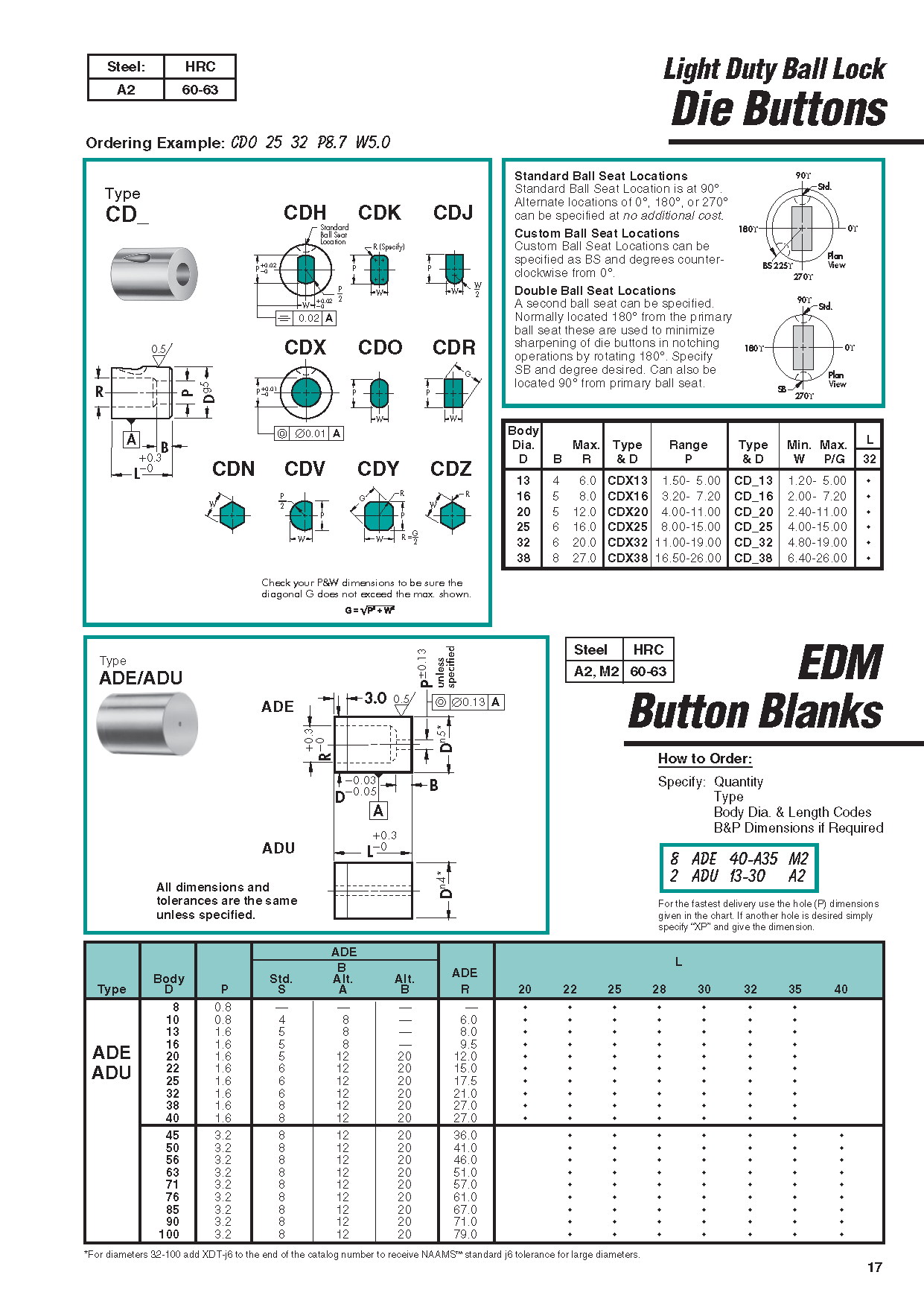 image of catalog page