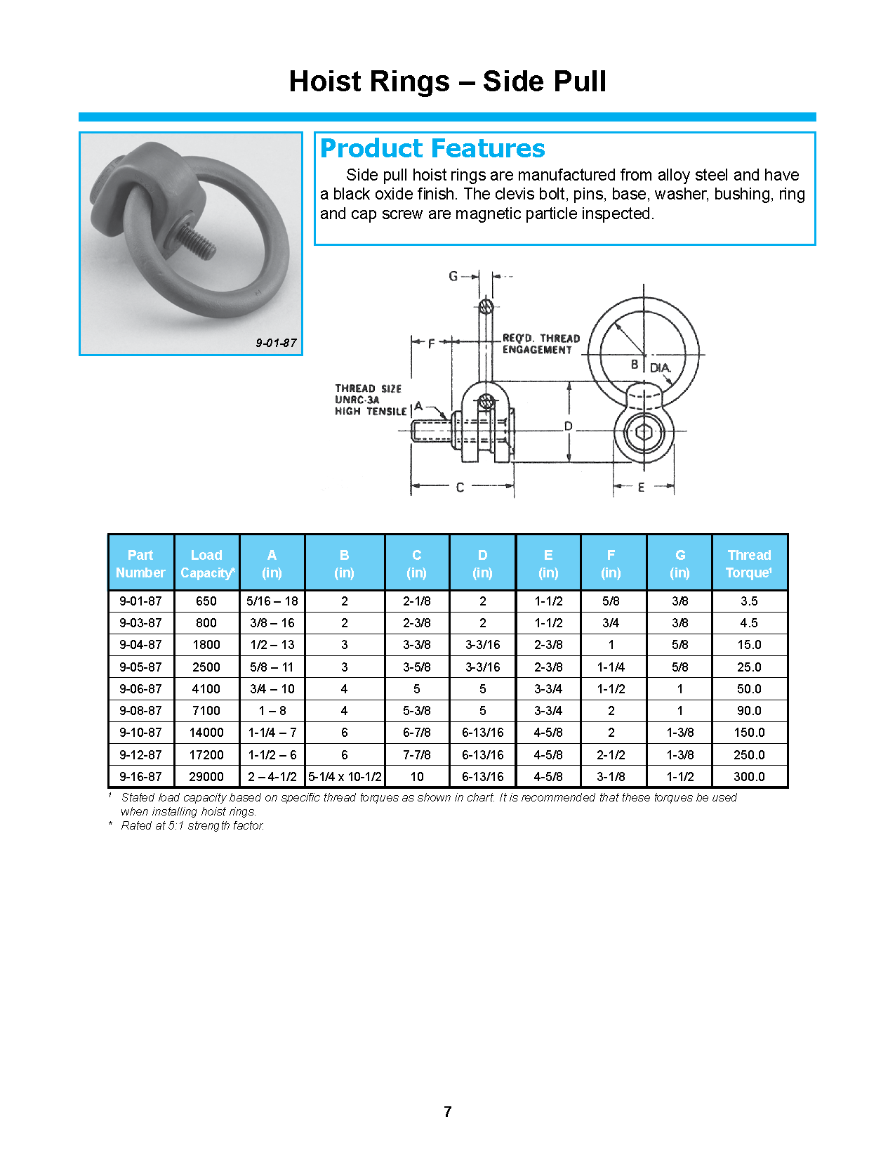 image of catalog page